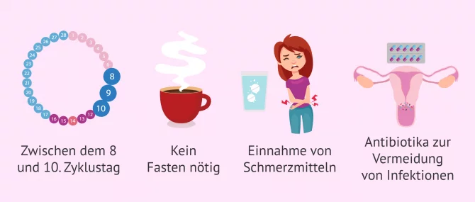 Imagen: Sich auf eine Hysterosalpinographie vorbereiten