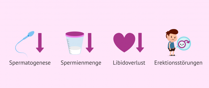 Imagen: Symptome bei männlicher Unfruchtbarkeit