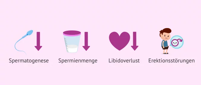 Imagen: Symptome bei männlicher Unfruchtbarkeit