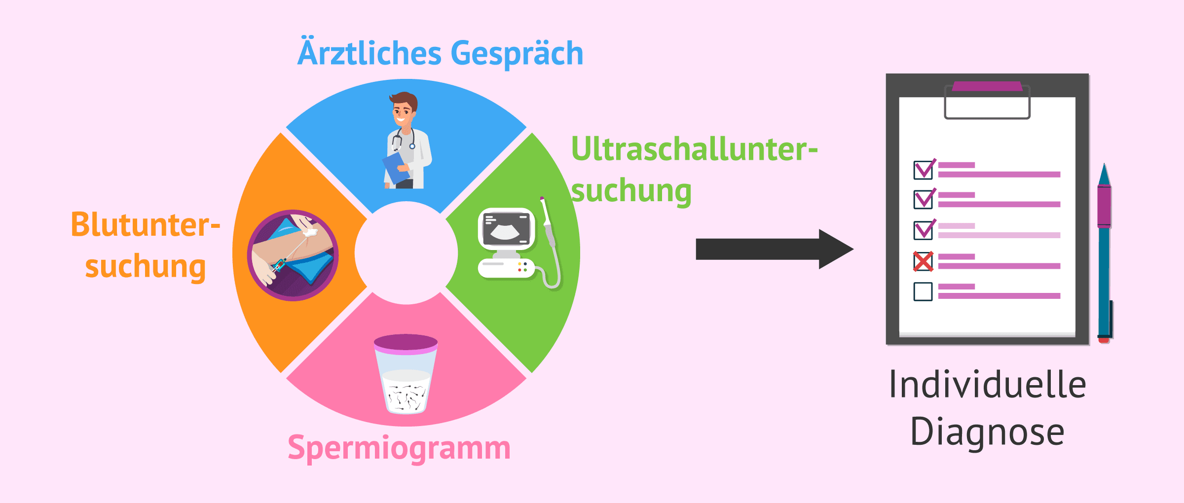 Fruchtbarkeitsbehandlungen: Wie erreicht man eine Schwangerschaft?