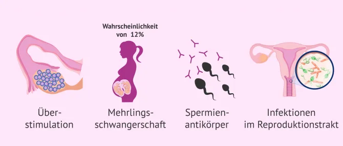 Heterologe Insemination: Ablauf, Kosten und Erfolgsraten