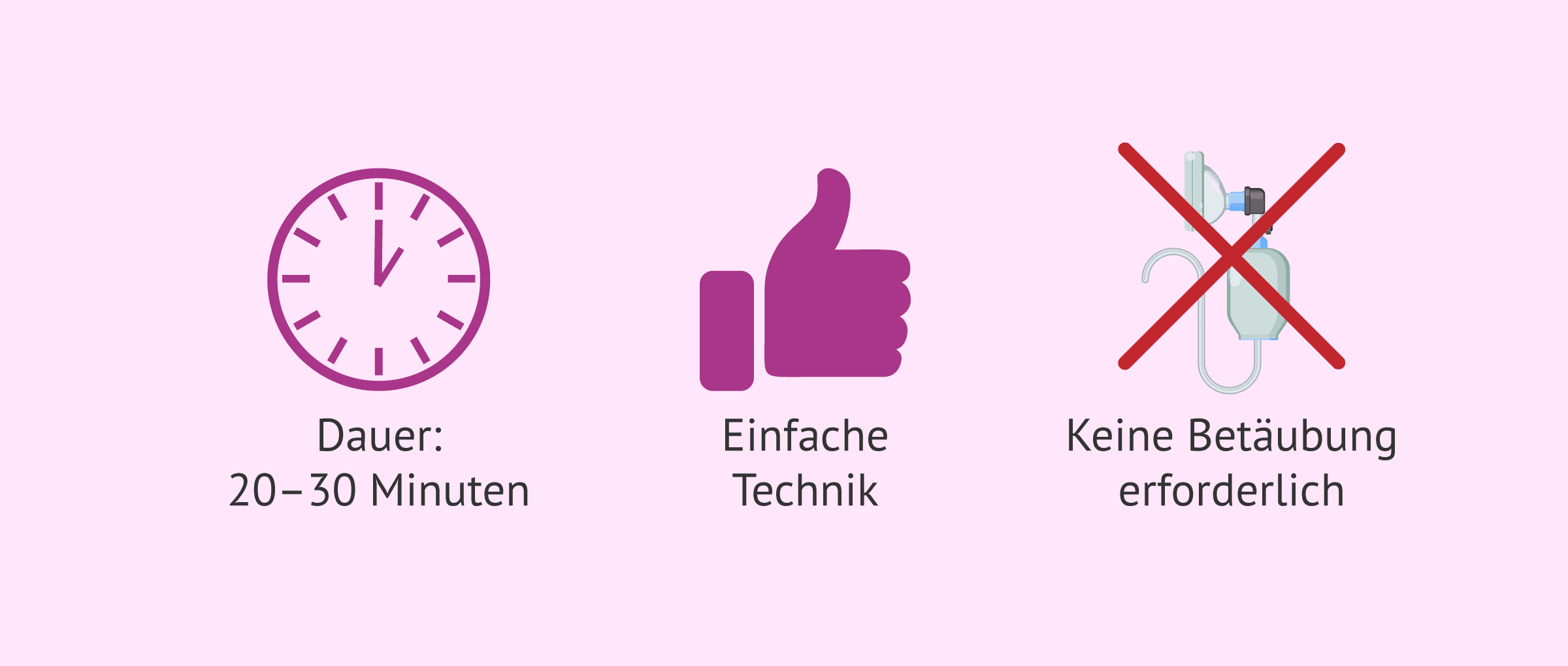 Imagen: Merkmale der Hysterosalpingographie