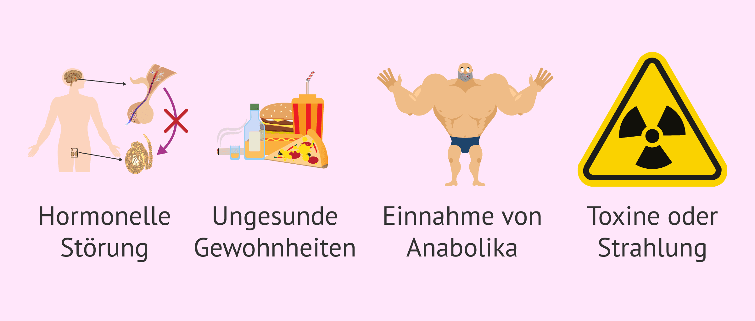 Was sind die möglichen Ursachen für Oligozoospermie oder Oligospermie?