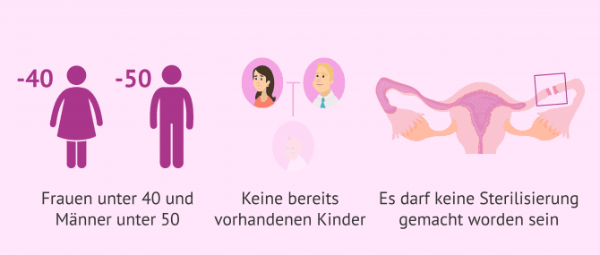 Imagen: Wann übernimmt die Krankenkasse die Behandlungskosten?