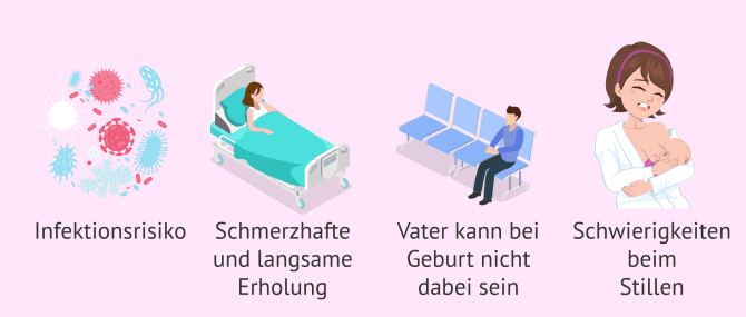 Imagen: Nachteile Kaiserschnitt