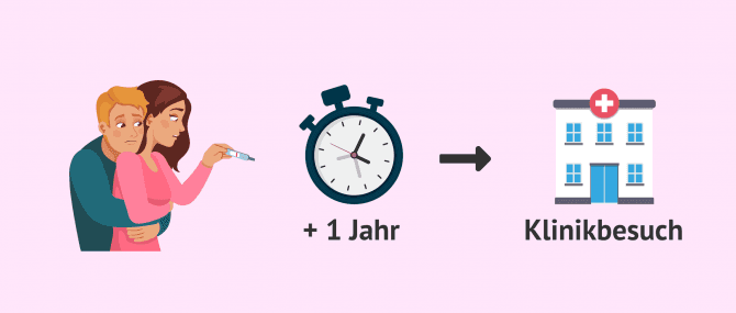 Imagen: Primäre Infertilität Kliniktermin