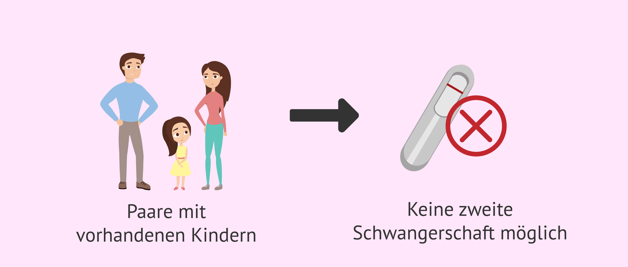 Was ist der Unterschied zwischen primärer und sekundärer Infertilität?