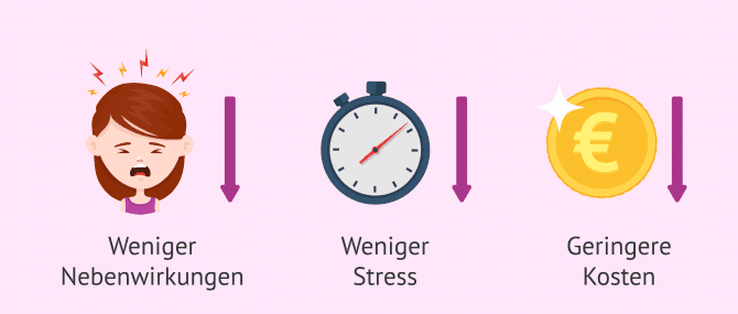 Imagen: Vorteile eines Naturzyklus