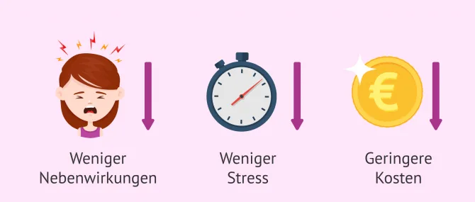 Imagen: Vorteile eines Naturzyklus