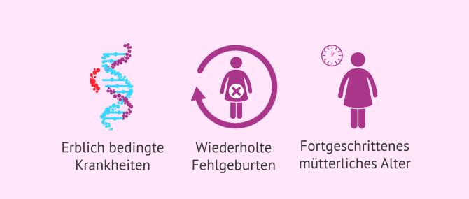 Imagen: Indikationen für die PID