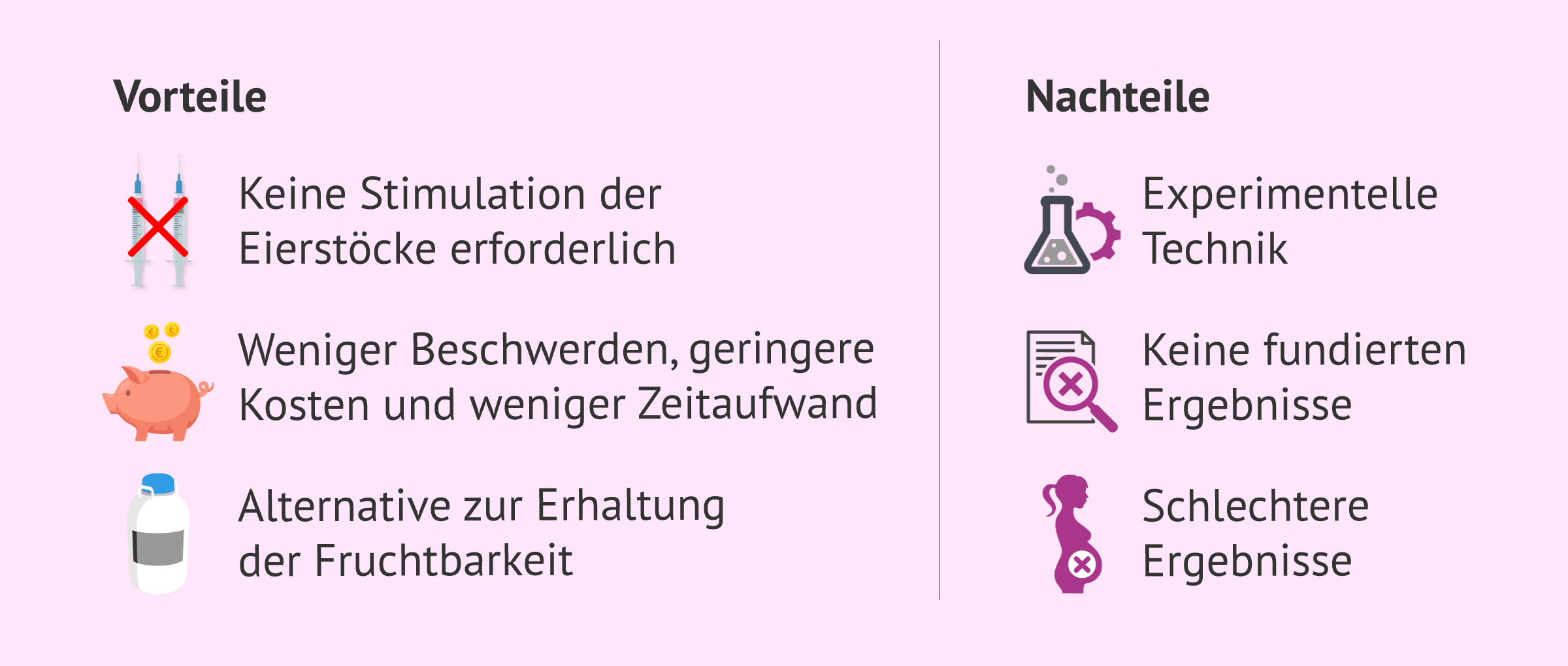 Imagen: Vor- und Nachteile der IVM