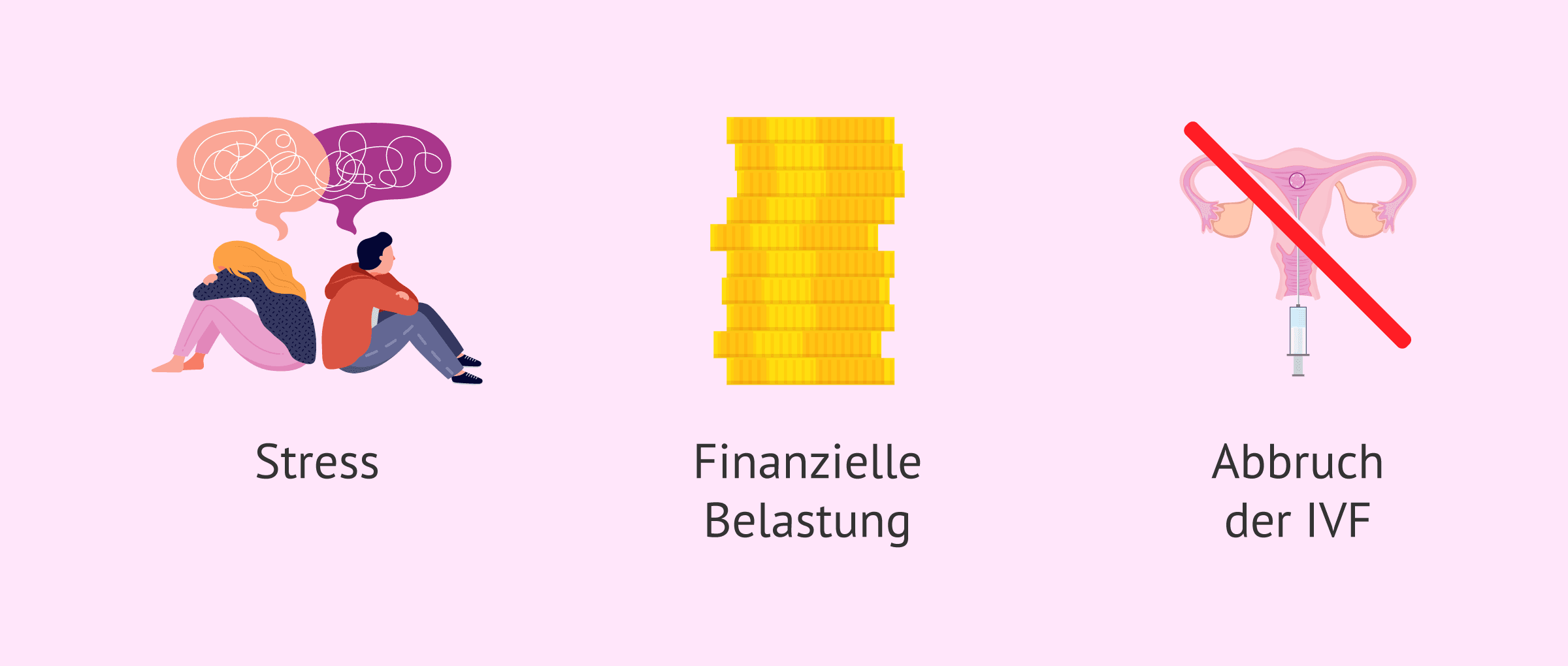 Imagen: Zusätzliche Risiken von IVF-Behandlungen