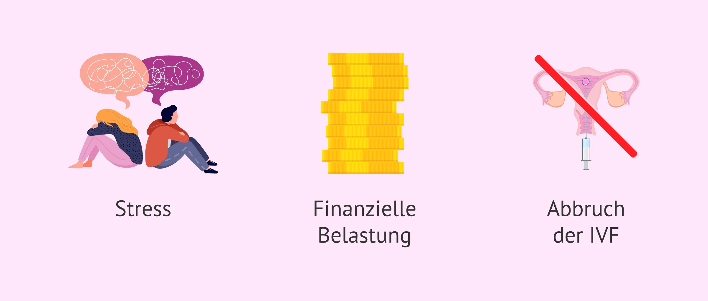 Risiken in der knstlichen Befruchtung (IVF) fr Mutter & Kind