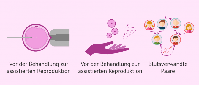 Imagen: Indikationen für genetische Kompatibilitätstests