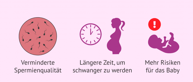 Imagen: Auswirkungen des fortgeschrittenen väterlichen Alters