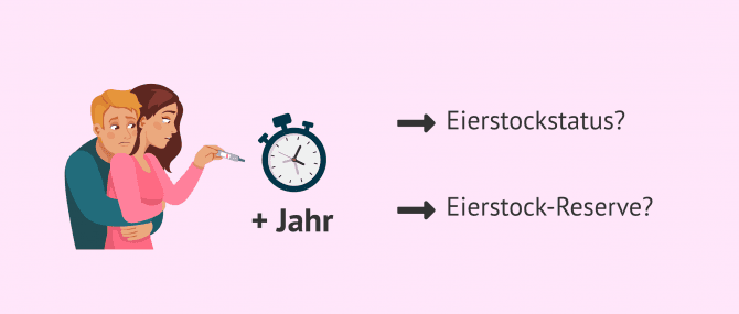 Imagen: Fehlende Informationen bei der Suche nach einer Schwangerschaft