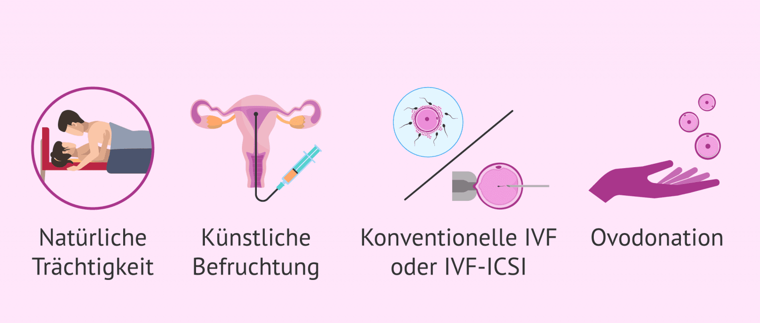 Wie kann ich mit Endometriose schwanger werden?
