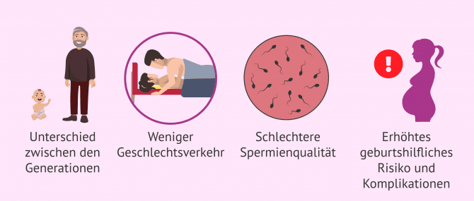 Imagen: Was sind die Nachteile, wenn man ein älterer Elternteil ist?