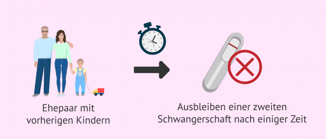 Imagen: Unfruchtbarkeit, wenn Sie bereits Kinder haben