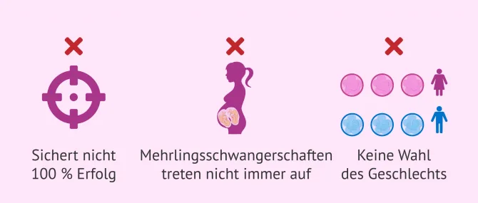 Kennen Sie diese Mythen ber Fruchtbarkeit und Fortpflanzung?