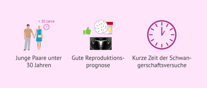 Imagen: Wann ist Geschlechtsverkehr nach Plan indiziert?