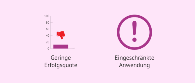 Imagen: Nachteile des Geschlechtsverkehrs nach Plan