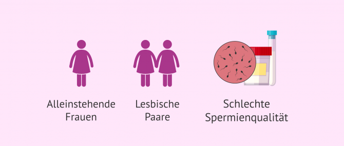 Imagen: Wann wird die DAI durchgeführt?