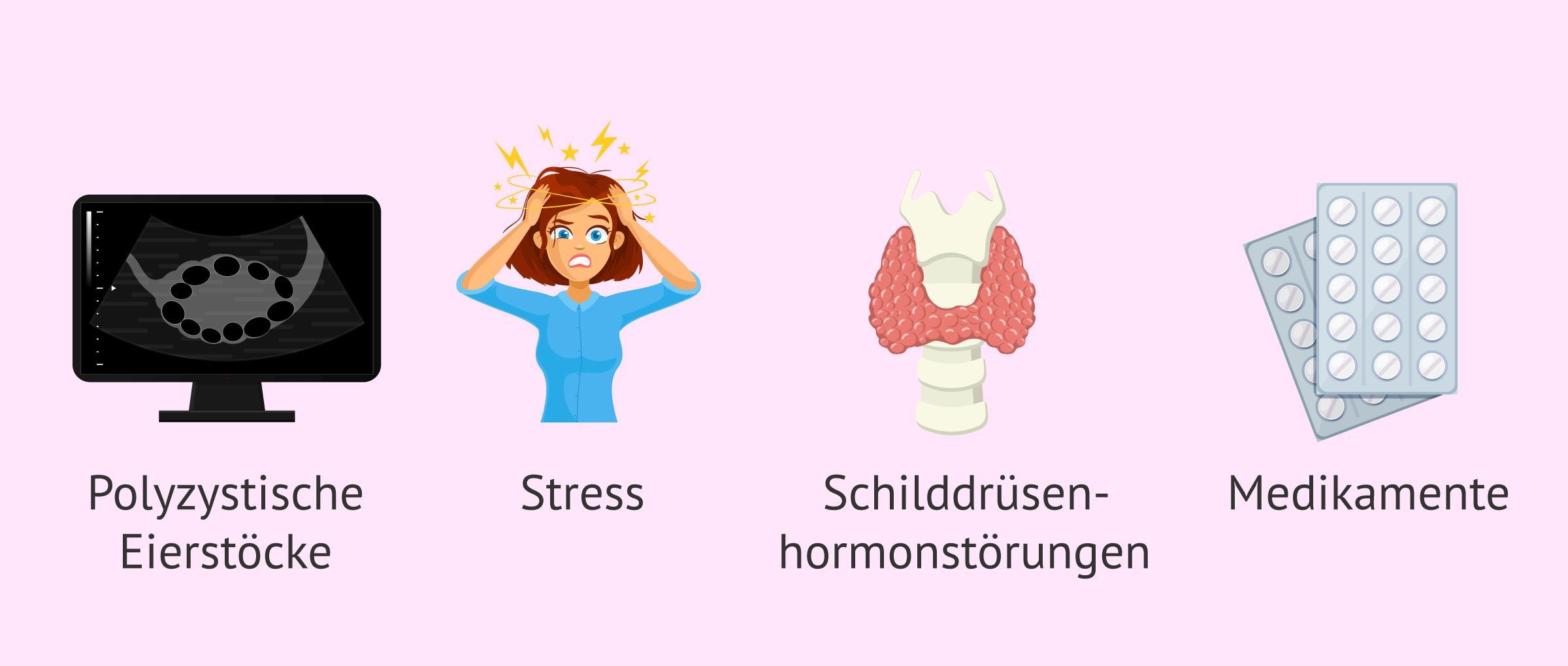 Imagen: Mögliche Ursachen für eine verspätete Menstruation