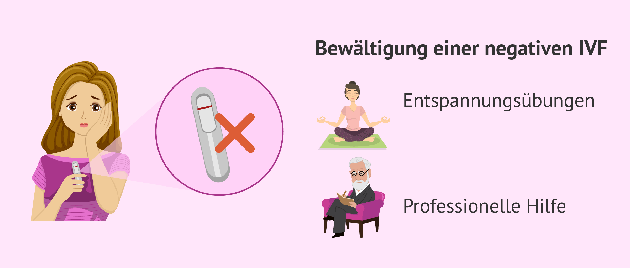 IVF-Negativität: Wie kann man sie akzeptieren und wann hört die Periode auf?