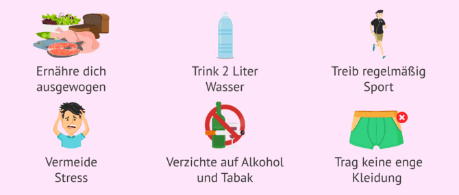 Imagen: Empfehlungen zur Verbesserung der Hypospermie