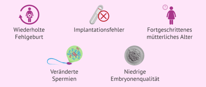 Imagen: Wann wird der Embrace-Test empfohlen?