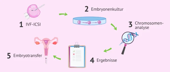 künstliche nägel bestellen 96% Wiederkauf: Hellblaue Nägel Gelnägel in 15 Min