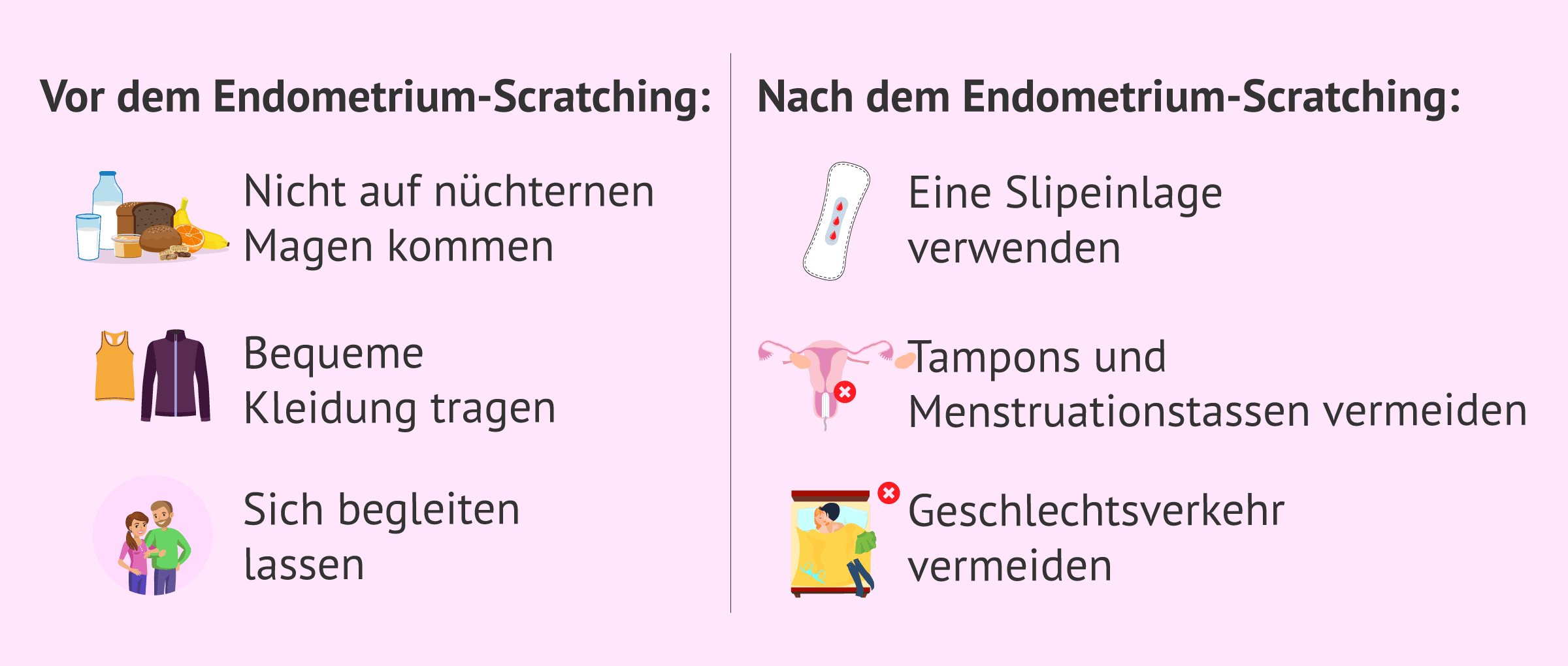 Imagen: Ratschläge vor und nach dem endometrialen Scratching