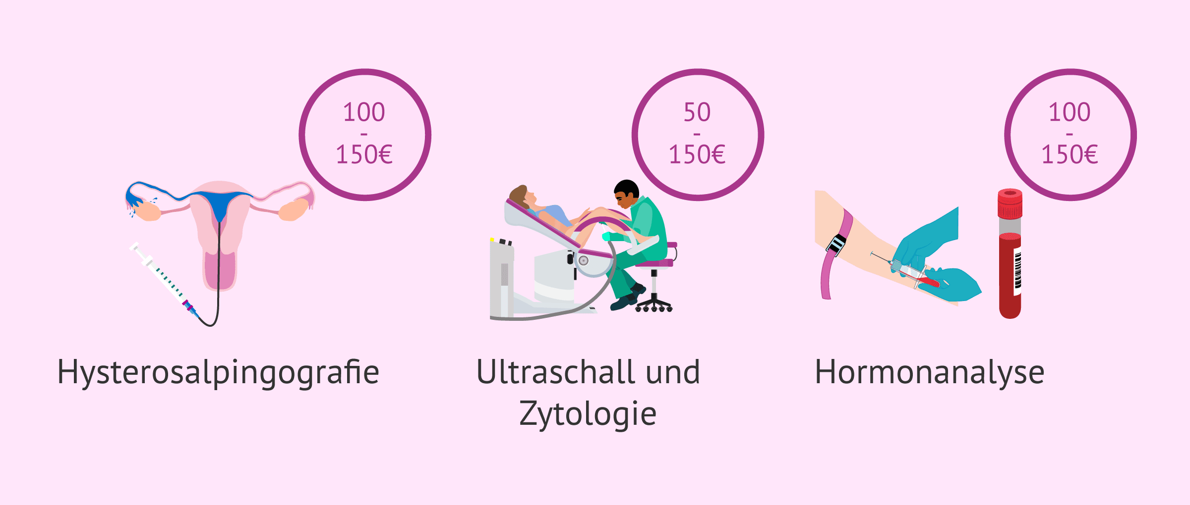 Imagen: Proves de fertilitat en la dona