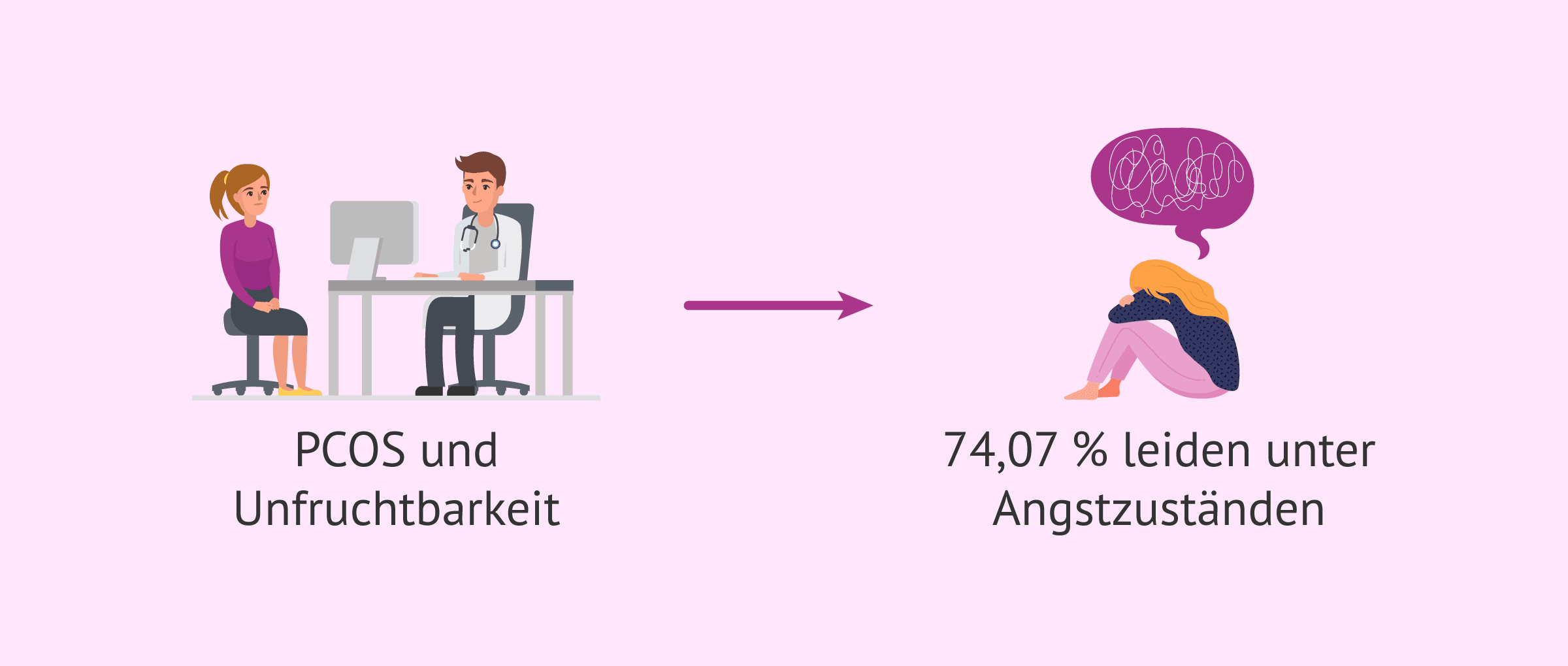 PCOS und psychische Gesundheit: die Auswirkungen auf die weibliche Fruchtbarkeit