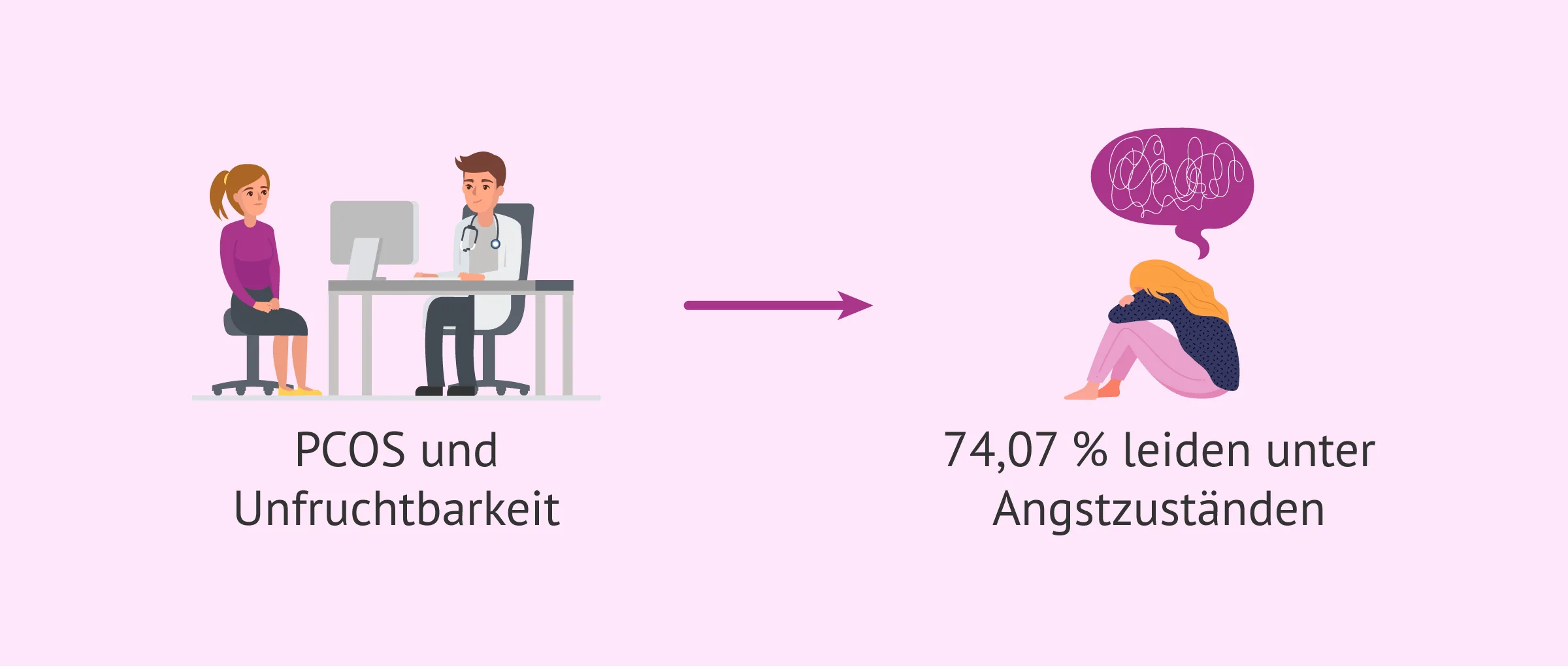 PCOS und psychische Gesundheit: die Auswirkungen auf die weibliche Fruchtbarkeit