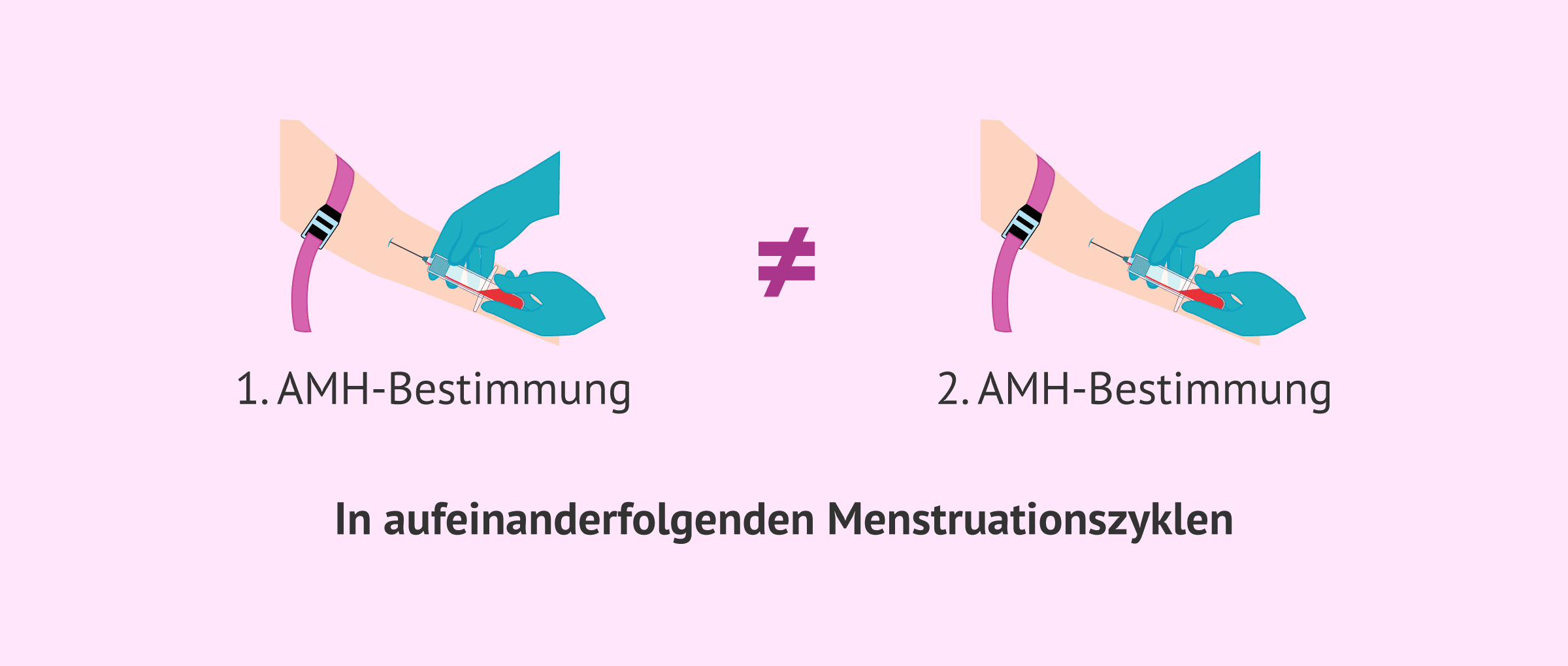Anti-Müller-Hormon: Reicht ein einziger Test der Eierstockreserve aus?