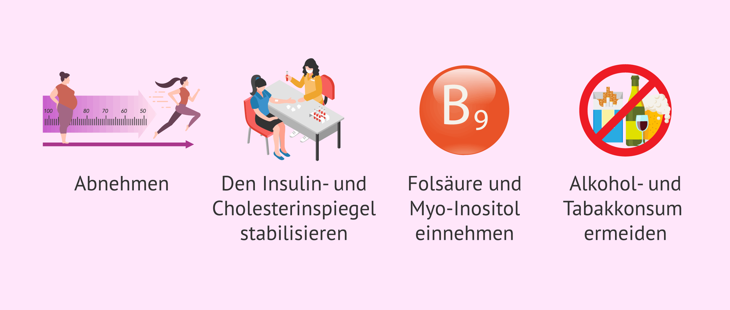Imagen: Empfehlungen, um mit PCOS schwanger zu werden