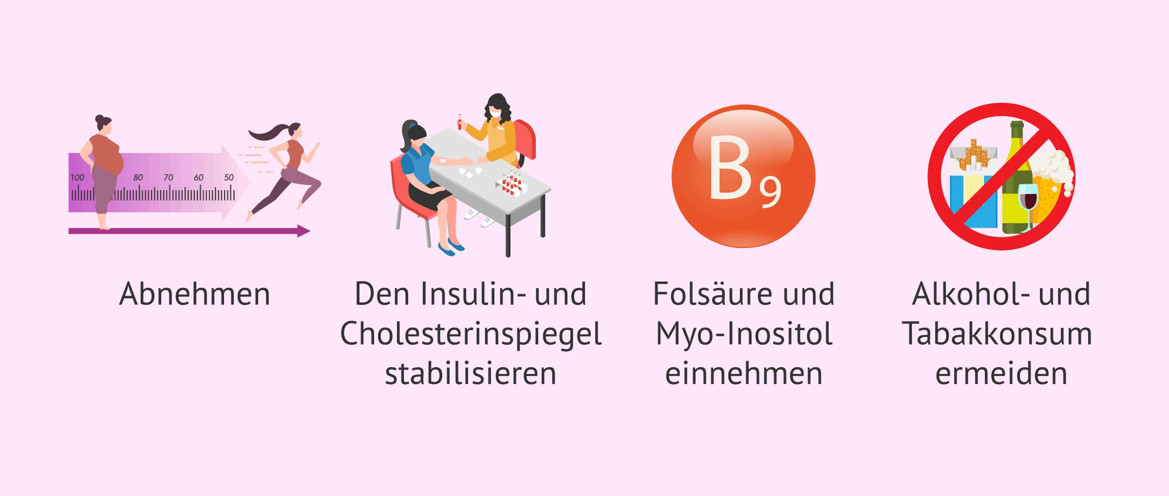 Empfehlungen, um mit PCOS schwanger zu werden