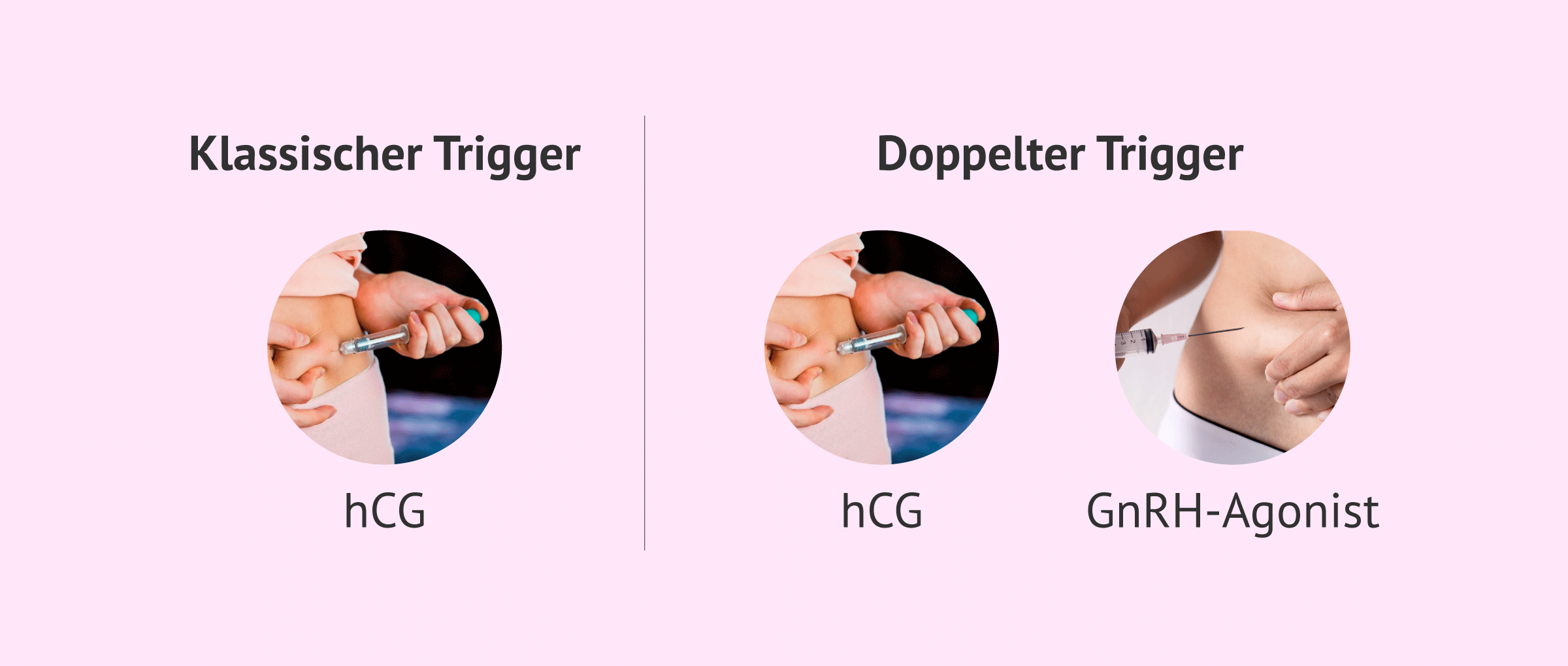 Trigger: Die klassische Eisprung-Spritze ist möglicherweise nicht ideal