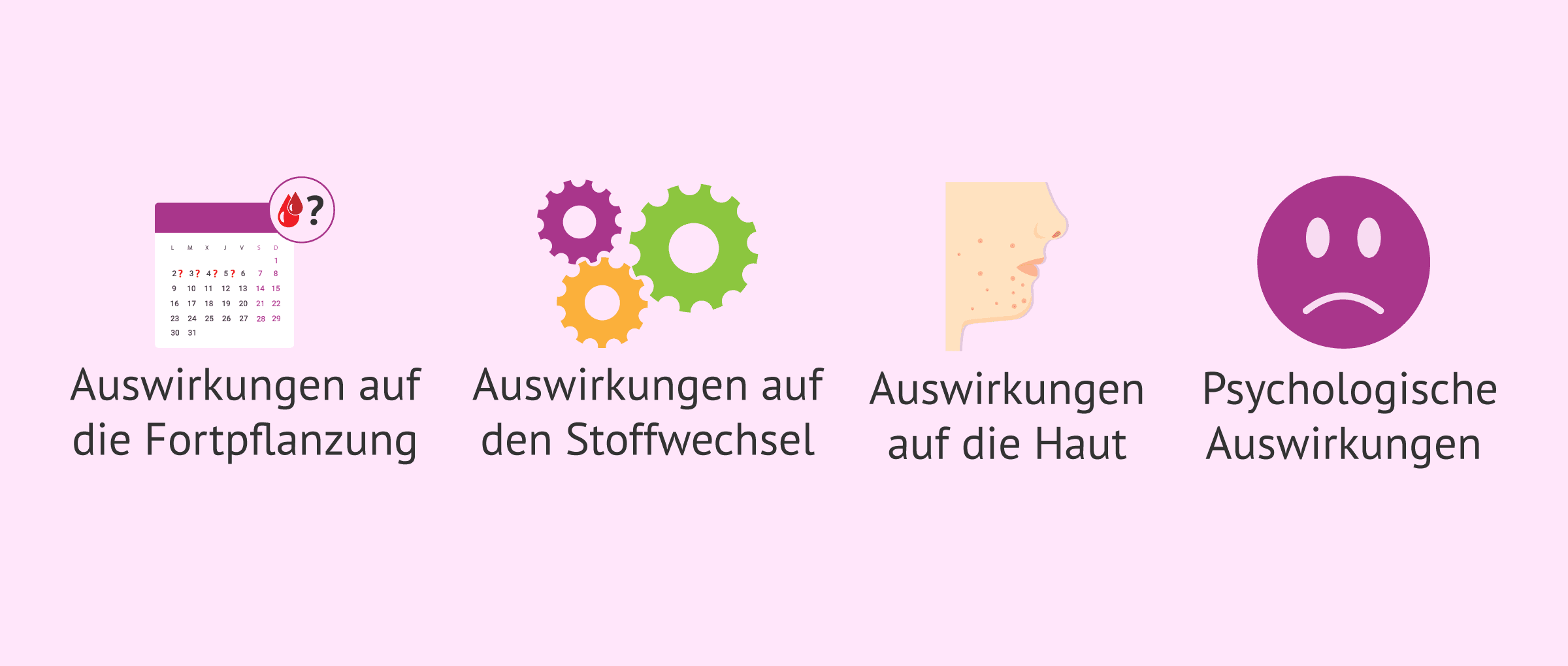 Imagen: Auswirkungen von PCOS, jetzt bekannt als PMOS