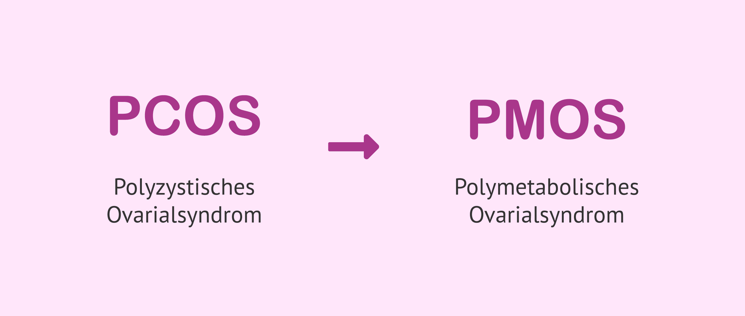 Abschied vom PCOS: der neue Begriff, der unser Verständnis verändern wird