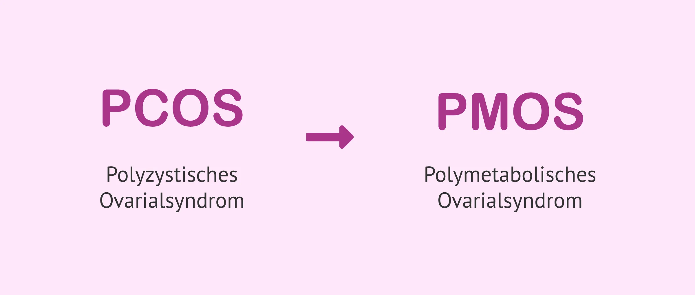 Abschied vom PCOS: der neue Begriff, der unser Verständnis verändern wird
