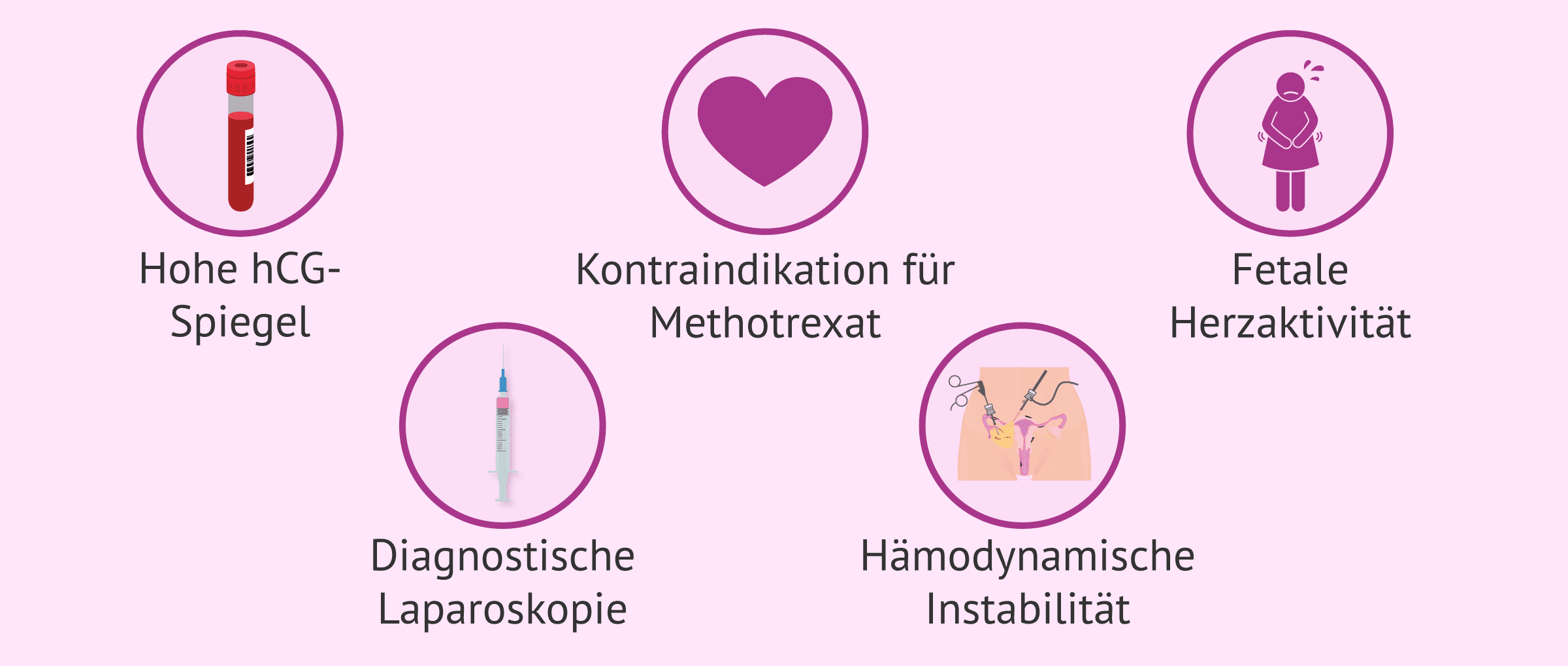 Imagen: Chirurgische Behandlung einer ektopischen Schwangerschaft