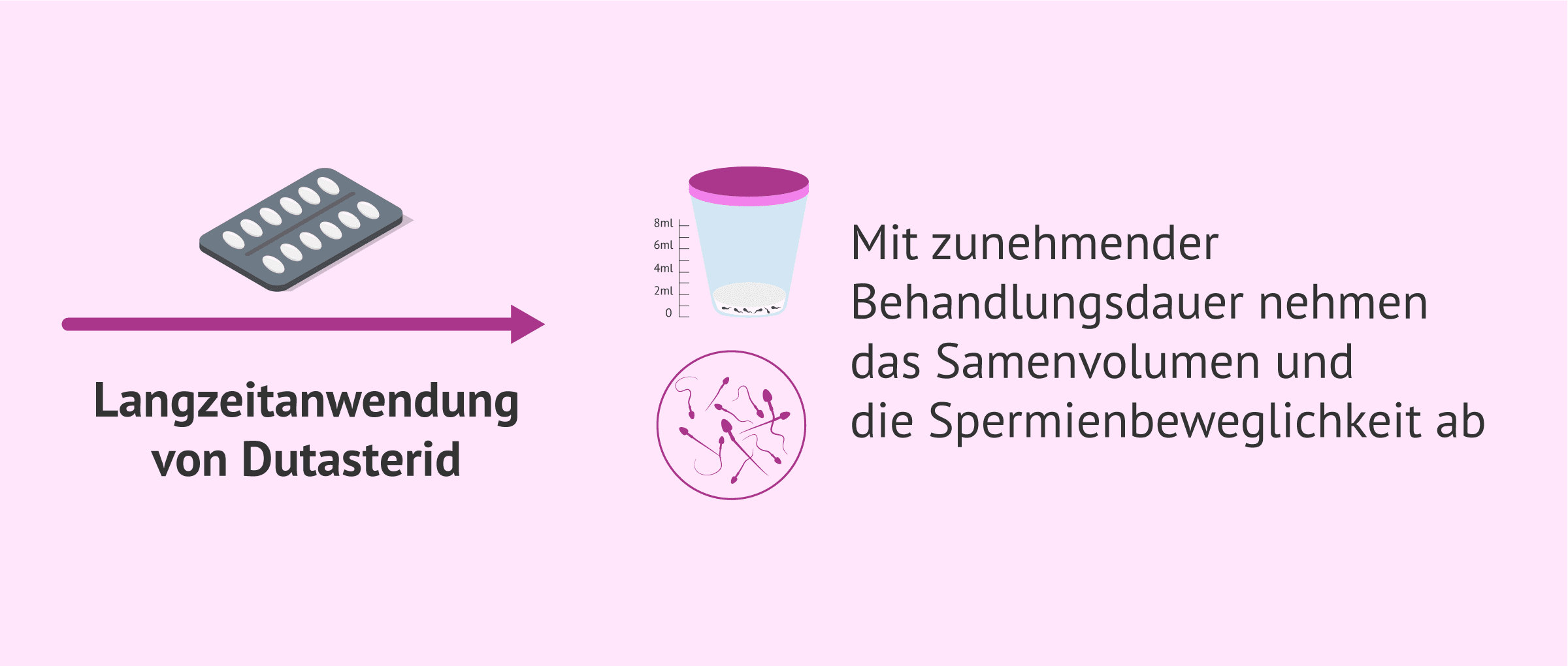 Behandlung von Alopezie und Fruchtbarkeit: der Fehler, der Ihr Sperma schädigt