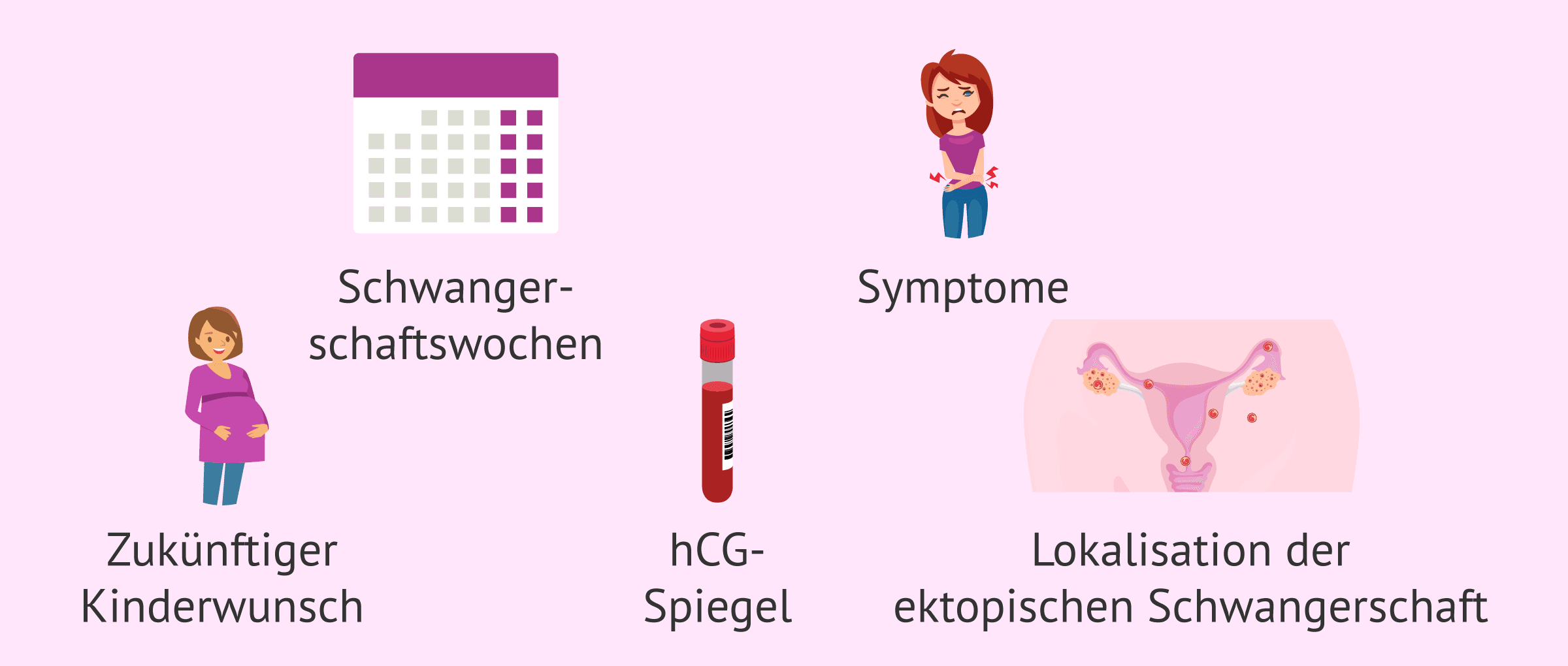 Worin besteht die Behandlung einer Eileiterschwangerschaft?