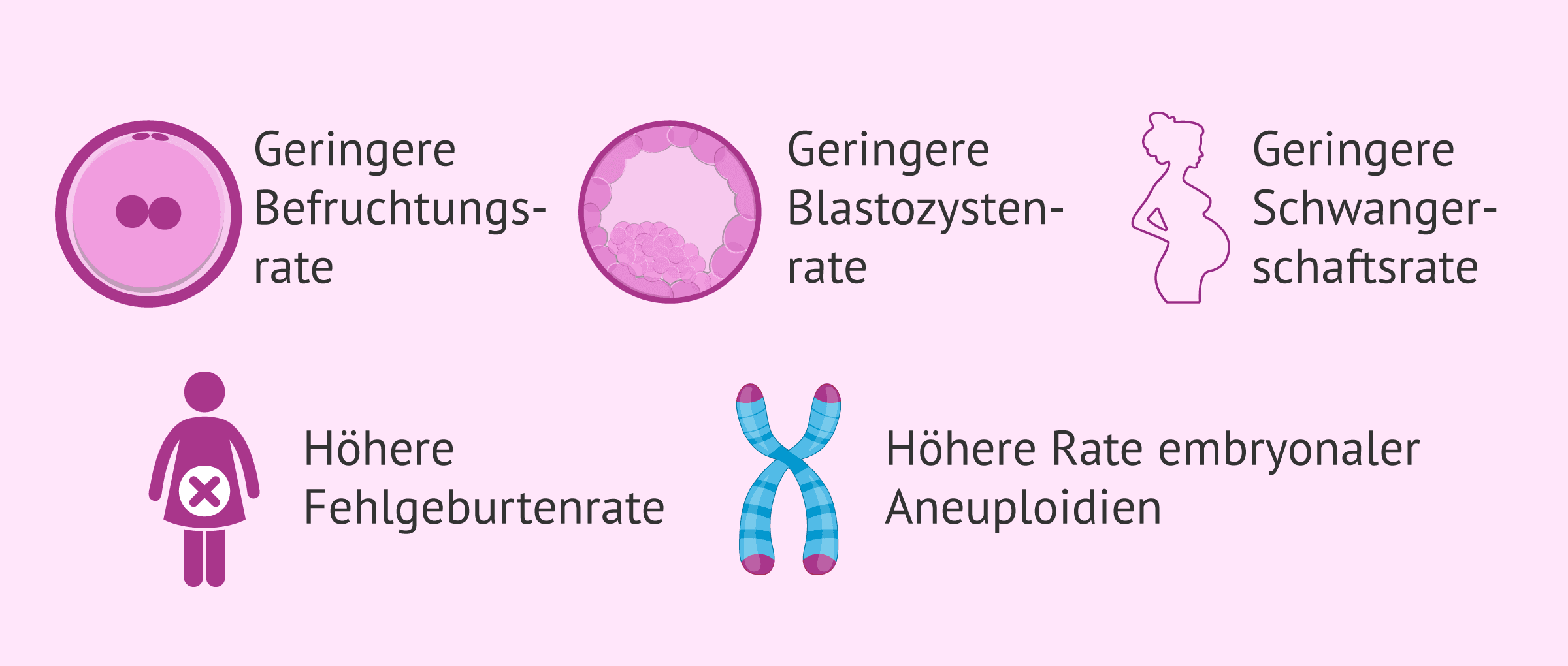 Imagen: Auswirkungen des väterlichen Alters bei der assistierten Reproduktion