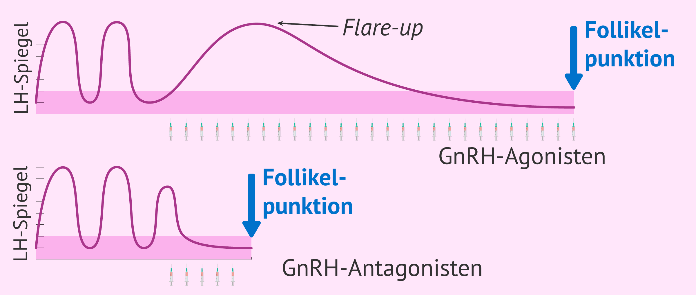 Imagen: Vergleich der Wirkung von Agonisten und Antagonisten