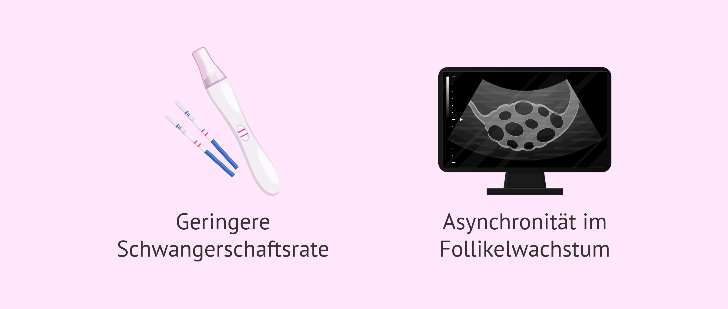 Imagen: Nachteile der Verwendung von GnRH-Antagonisten